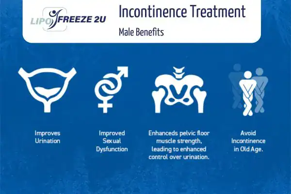 Erectile dysfunction treatment Guildford benefits
