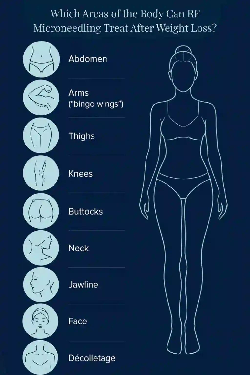 Which Areas of the Body Can RF Microneedling Treat After Weight Loss Guildford?